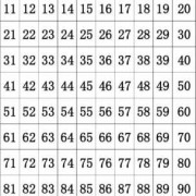 1-100，个数字，排列组合后的结果一共多少种,怎么计算胎儿偏大偏小