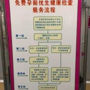 怀孕了，还需要做优生优育检查吗,孕期优生检查是什么