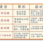 咳嗽对胎儿有影响吗（咳嗽对胎儿有影响吗?）