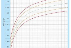 怀孕108天胎儿发育图（108天的宝宝头围多少标准）