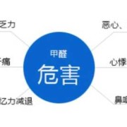 请问新建的公立幼儿园小孩就读的话会影响身体吗?我担心甲醛重,甲醛会导致胎儿停胎吗知乎