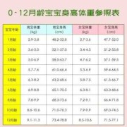 一般婴儿多少斤超重,胎儿体重超重的原因