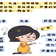 孕期高血压（孕期高血压有什么症状和危害）