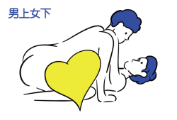 备孕期性生活（备孕的正确流程）