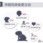怀孕七八个月要多吃点什么食物好,孕期七个月能同房吗