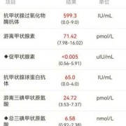 孕期吃了甲亢药（怀孕13周做产检，检查出有甲亢，怎么办）