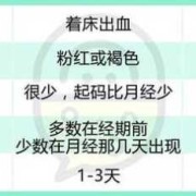 孕期总是出血（孕期流血有哪些原因）