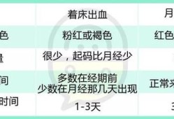 孕期总是出血（孕期流血有哪些原因）