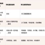孕期用app（孕期用药分级(A.B.C.D.X)）