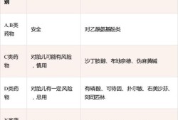 孕期用app（孕期用药分级(A.B.C.D.X)）