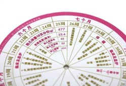 怀孕多少周怎么算,孕期周数怎么算的