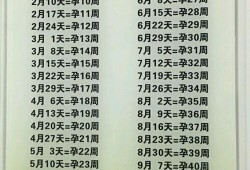 怀孕的周数怎么算,孕期的周数怎么算的