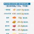 孕期怎么补充蛋白质（孕期怎么补充蛋白质最好）