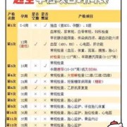 孕期无创dna是查什么，什么时间段合适,孕期没做检查医院会接生吗
