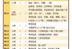 孕期无创dna是查什么，什么时间段合适,孕期没做检查医院会接生吗