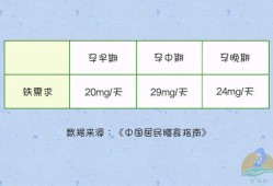 孕期补铁补到多少周（孕期补铁补到多少周停止）