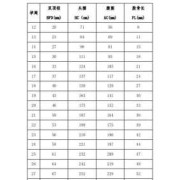 孕28周胎儿的正常值应该是多少？bpd~hc~fl~ac~,孕二十八周胎儿图片