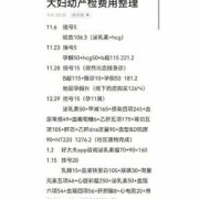 整个孕期孕检（2021年做产检费用收费标准）