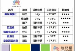 新生儿体温的标准是多少,胎儿体温多少正常范围
