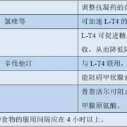 孕期甲亢用药（孕期甲亢用药指南）