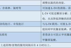 孕期甲亢用药（孕期甲亢用药指南）