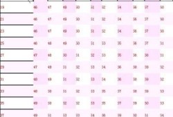 孕期正常体重增长（怀孕五个月体重增加多少才是正常）