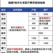 沈阳产检费用社保怎么报销,沈阳孕期检查哪家医院最好