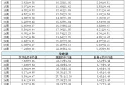 怀孕25周双顶径正常应为多少,25周胎儿股骨长标准对照表