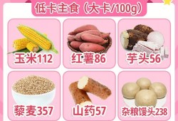 孕期吃什么有营养（孕期吃什么有营养又不长肉）