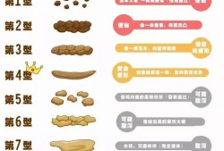 孕妇一天大便几次正常？为什么孕妇经常会大便不正常啊,孕期屎多是什么原因