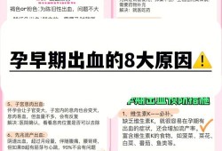 孕妇见红的常见原因有哪些,孕期见红是什么原因导致的
