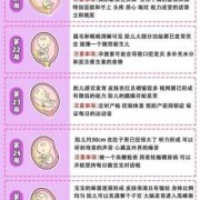 影响胎儿发育的原因（影响胎儿发育的原因）