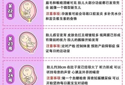影响胎儿发育的原因（影响胎儿发育的原因）