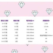 新生儿第三周一次吃多少奶,胎儿第三周发育什么