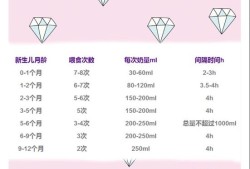 新生儿第三周一次吃多少奶,胎儿第三周发育什么