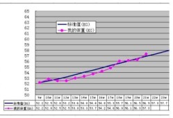 孕期体重增加多少正常（怀孕期间一个月长多少斤为正常）