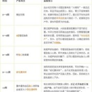 西安孕期检查项目（西安孕期检查项目一览表）