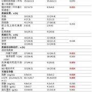 产科医生婴儿肿瘤第几集,孕期肿瘤坏死因子a高说明什么