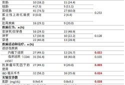 产科医生婴儿肿瘤第几集,孕期肿瘤坏死因子a高说明什么