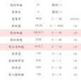 孕期尿白细胞高（孕期尿白细胞高是什么原因）