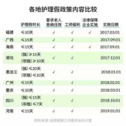 产科陪护都做什么,孕期陪护假多久