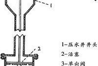 孕妇打地米对胎儿好吗（地下水需打多少米能喝）
