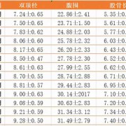 胎儿发育头大（胎儿发育头大腿短是什么原因）