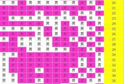 农历怀孕月份怎么算,孕期月份表格图
