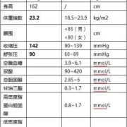 孕期钙指标（孕期钙指标）