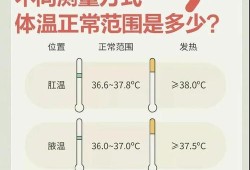 孕期基础体温何时下降（孕期基础体温何时下降）