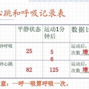 新生儿正常呼吸频率,胎儿呼吸样运动1分是什么意思