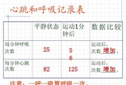 新生儿正常呼吸频率,胎儿呼吸样运动1分是什么意思