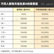 胎儿维生素d（胎儿维生素d不足 有事吗）