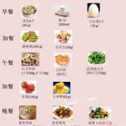 早孕期菜谱（早孕期菜谱大全）
